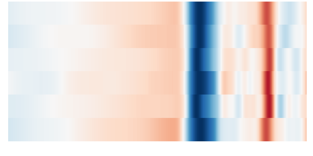 View the seismograms with padding