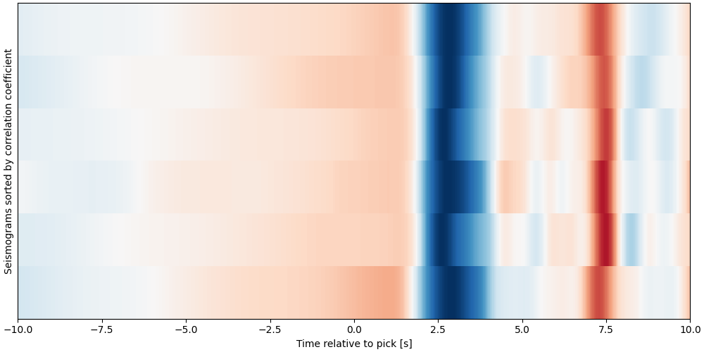 View the seismograms with padding