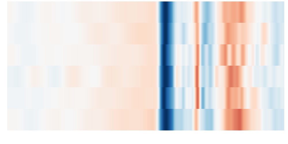 View the seismograms with padding