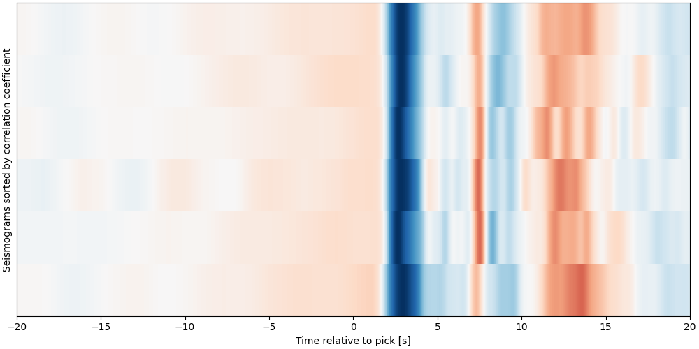 View the seismograms with padding