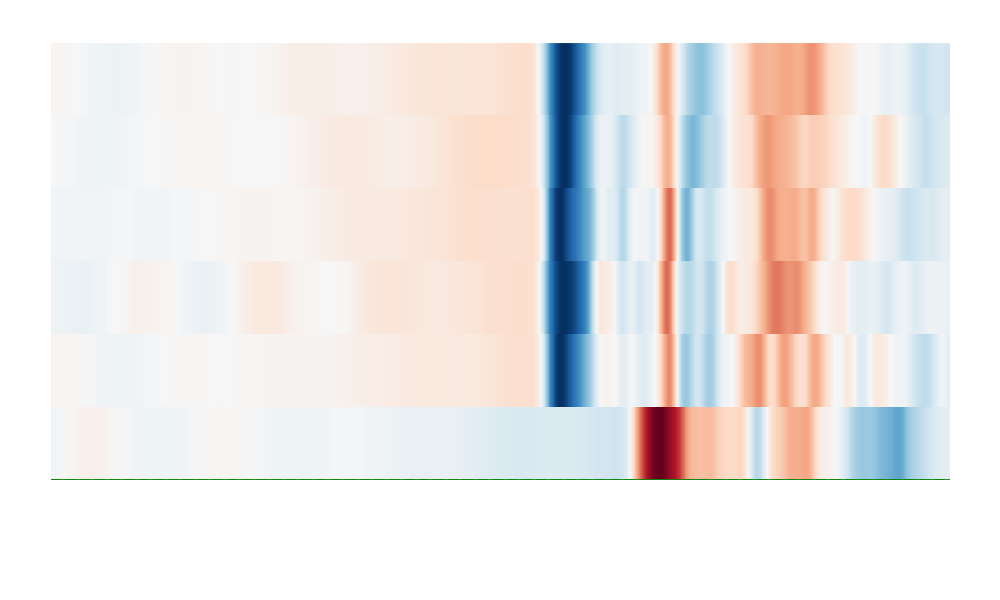 Picking a new time window in stack