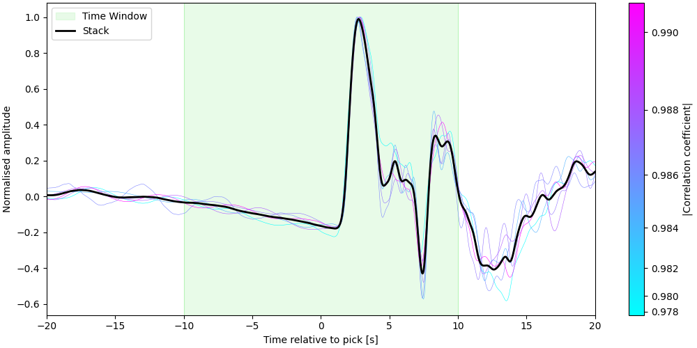 View the stack with padding