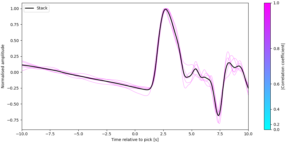 plotstack
