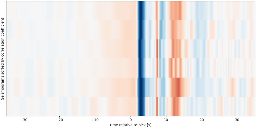 Matrix image of context seismograms