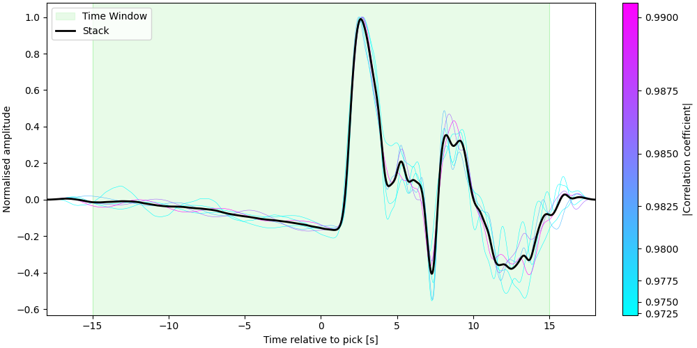 Stack after run with autoflip