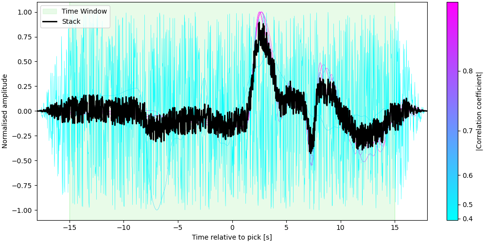 Stack after first run