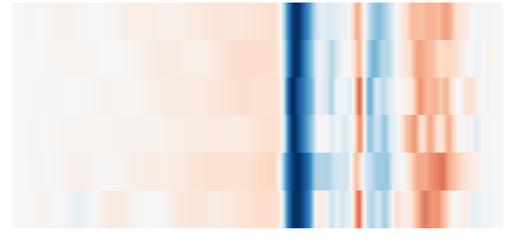 View the seismograms with context