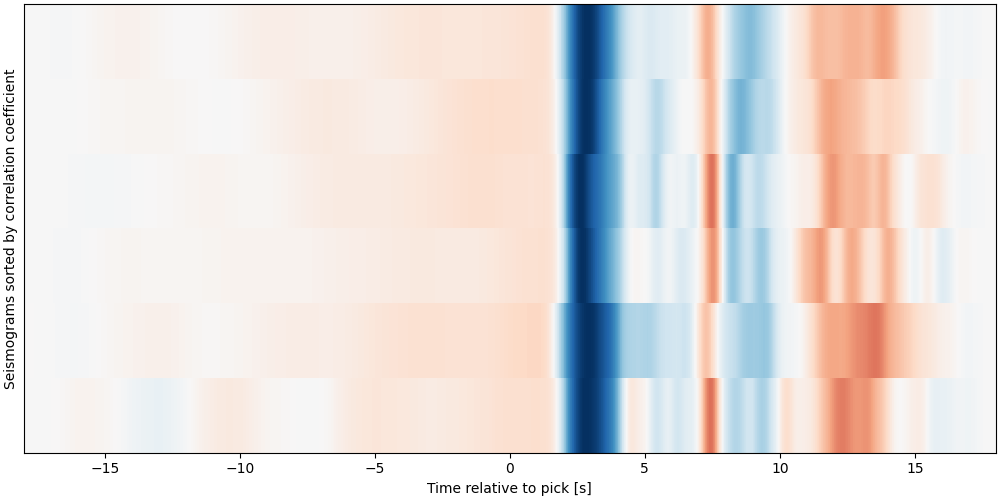View the seismograms with context