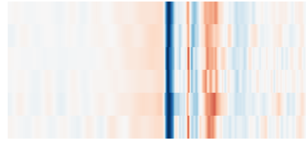View the seismograms with context