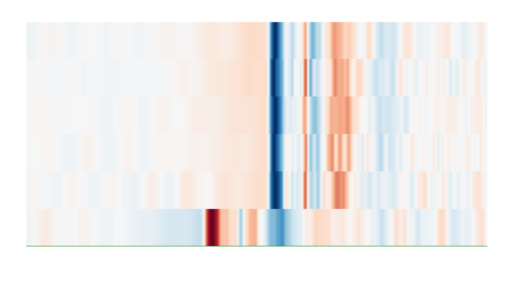 Picking a new time window in stack