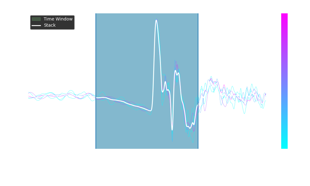 Picking a new time window