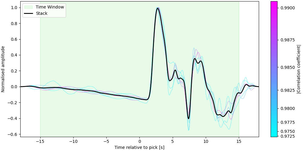 View the stack with taper