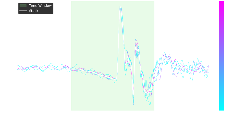 View the stack with context
