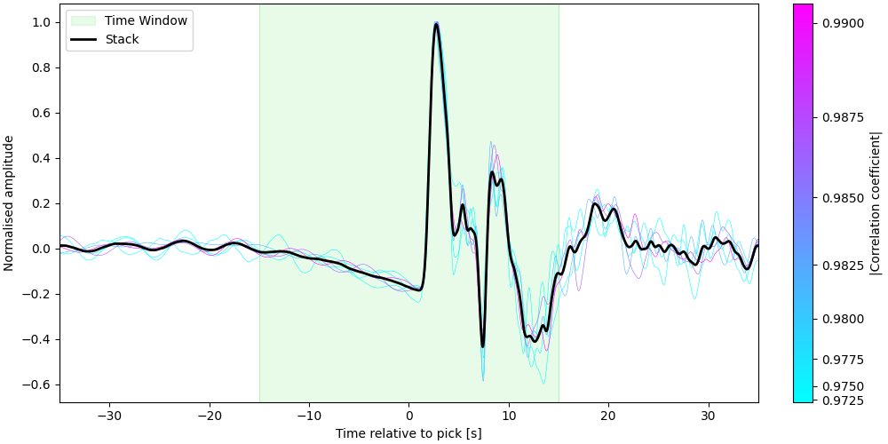 View the stack with context