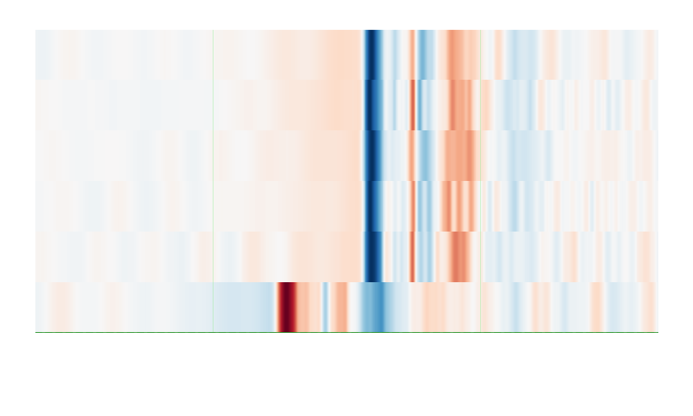 Picking a new min_cc in matrix image